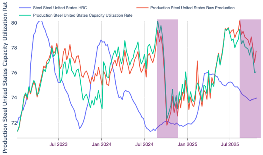 Chart-Nov-12-2025-08-03-07-9604-PM