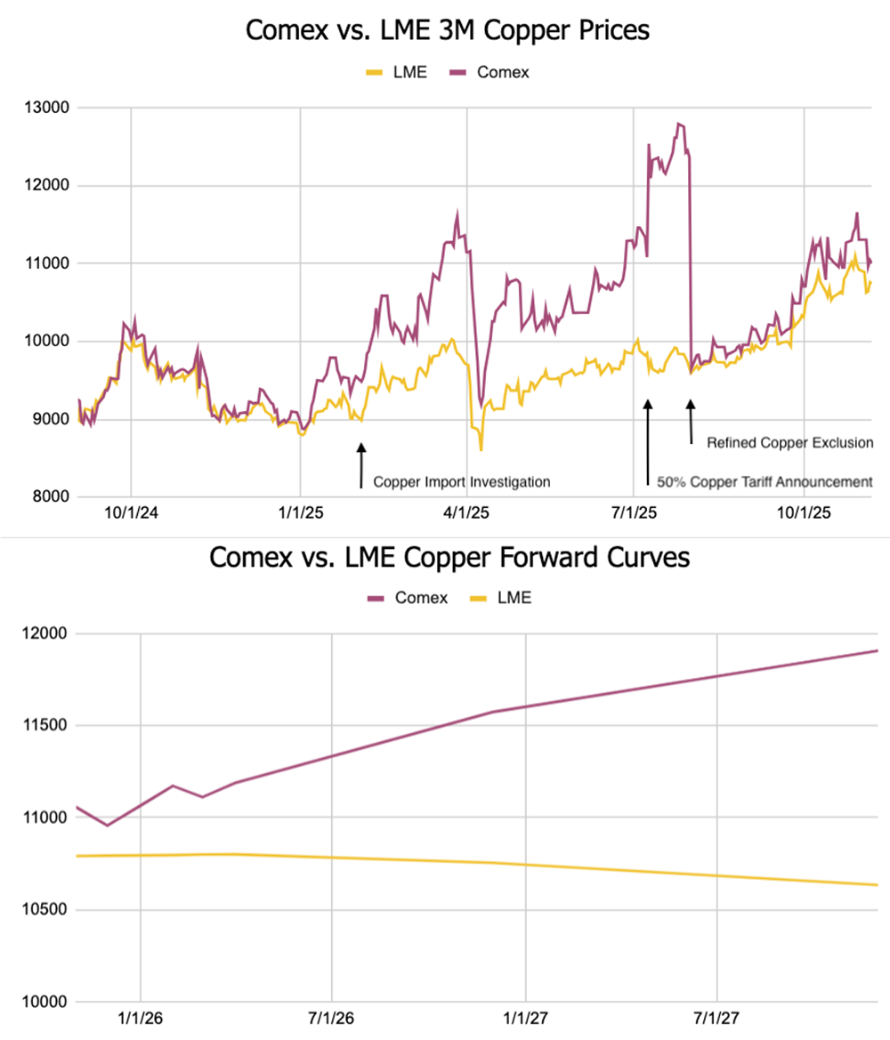 ComexCopperNov2025