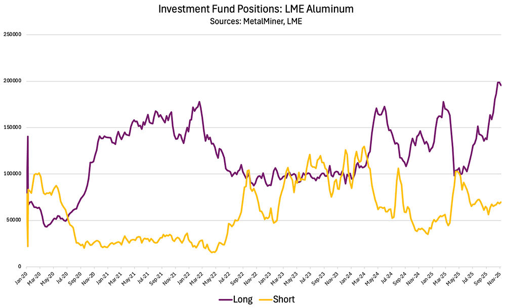 InvestmentFundsPositon