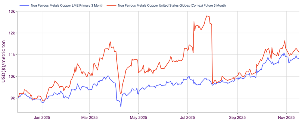 NonFerrousCorrelation