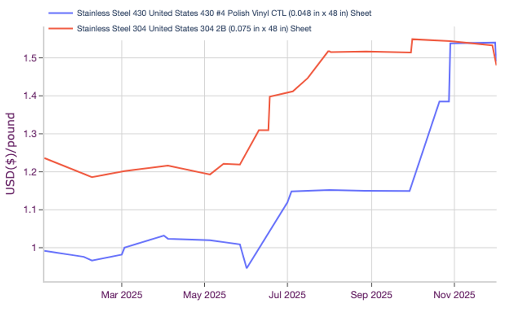Screenshot 2025-12-09 at 10.30.27 AM