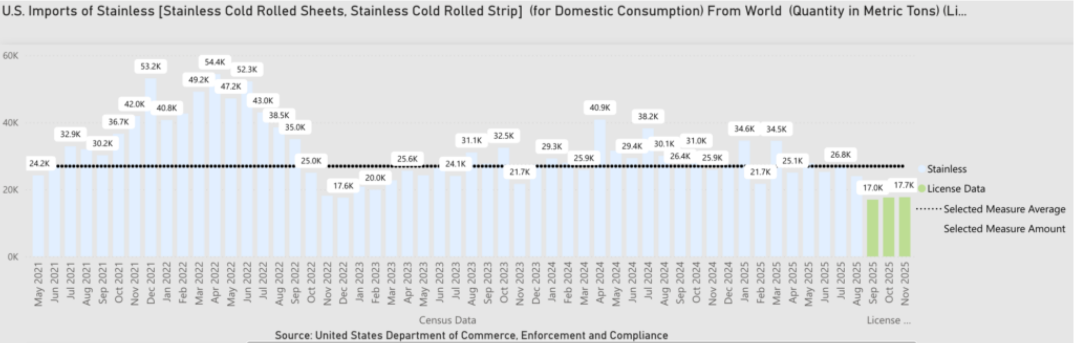 Screenshot 2025-12-09 at 10.34.33 AM