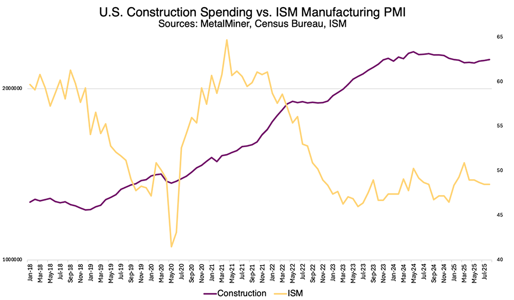 StainlessCorrelation